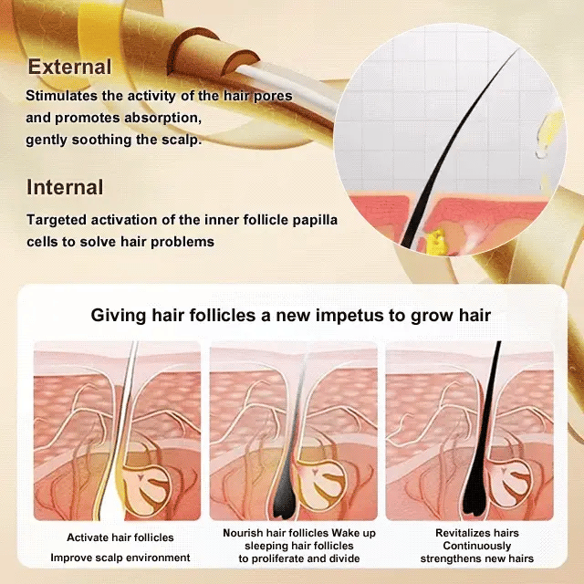 Anti-Hair Loss And Hair Growth Solution 🔥Buy 2 Get 1 Free🔥 (Free Shipping)