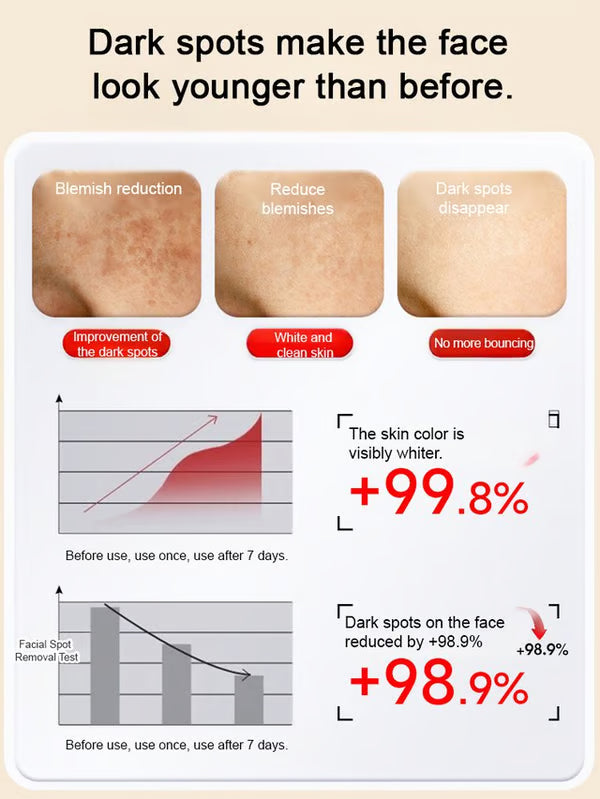š„BUY 1 GET 1 FREEš„Whitening and anti-freckle essence