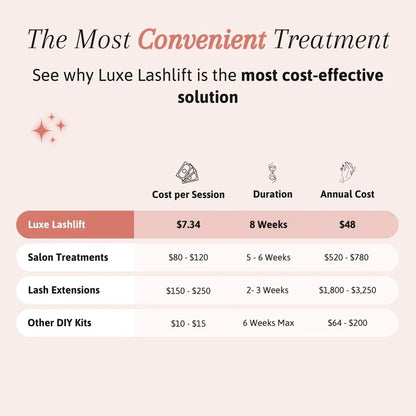 Luxe Lashlift Set (BUY 1 GET 1 FREE)✨